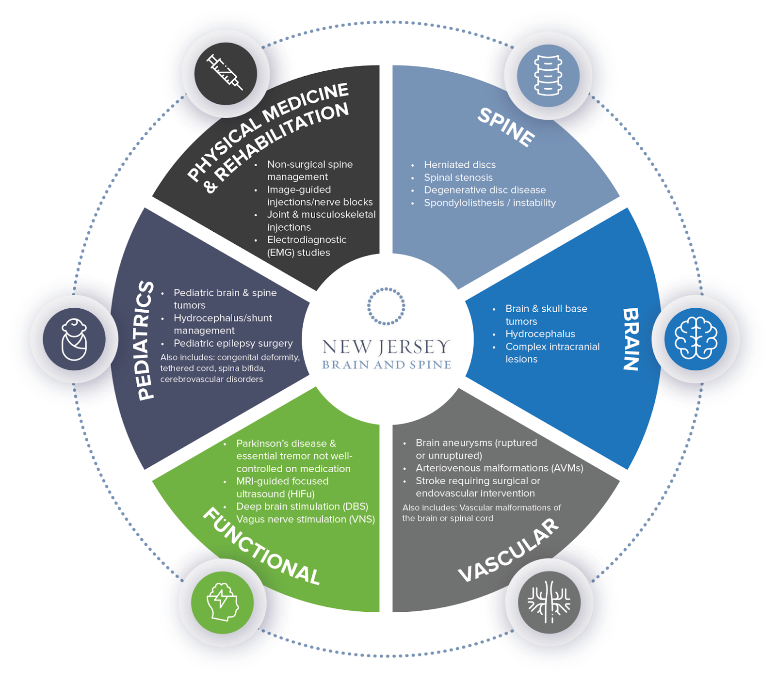 New Jersey Brain and Spine | How Subspecialized Care Makes a Difference in Evaluating the Top Neurosurgeons in New Jersey